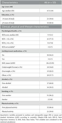 Methylation of BDNF gene in association with episodic memory in women